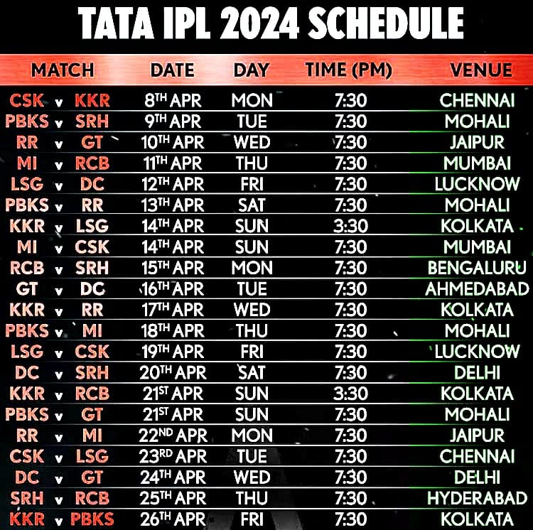 IPL 2024 Second Match