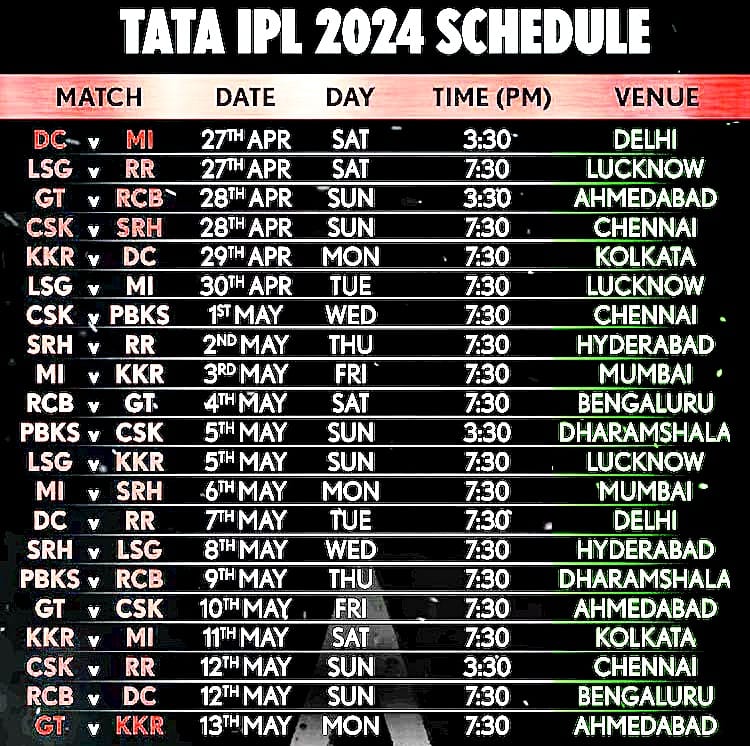 IPL 2024 Second Match