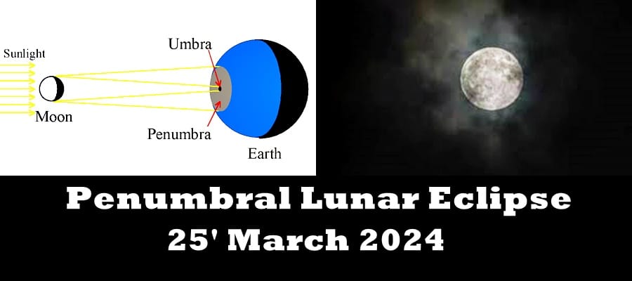 Penumbral Lunar Eclipse