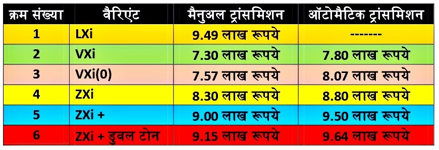 New Maruti Suzuki Swift Launch Car variant and Rate