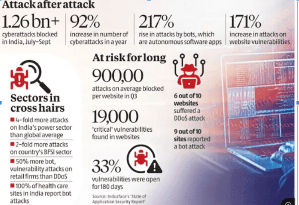 Cyber Attacks