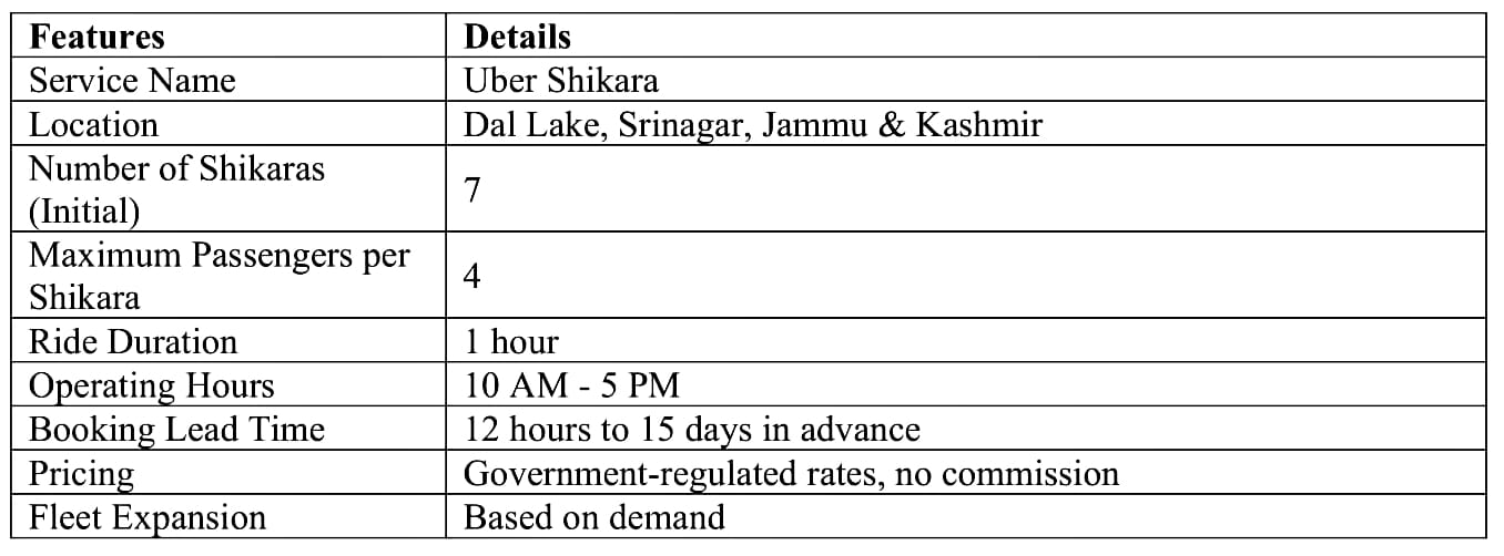 India's first water transport service