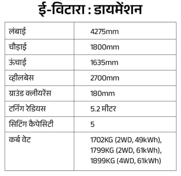 Maruti Suzuki E Vitara