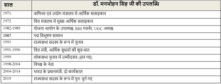 Dr Manmohan Singh Death डॉ. मनमोहन सिंह जी 