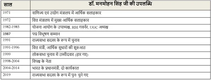 Dr Manmohan Singh Death डॉ. मनमोहन सिंह जी 