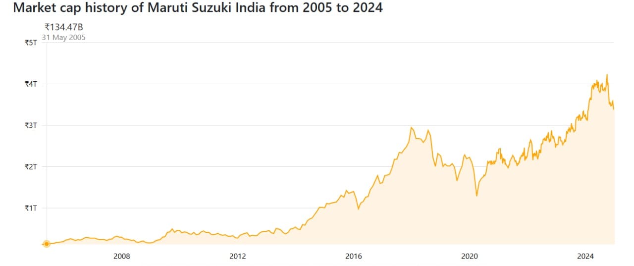 Maruti Suzuki E Vitara