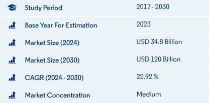 India Electric Vehicle Market (source: www.mordorintelligence.com)