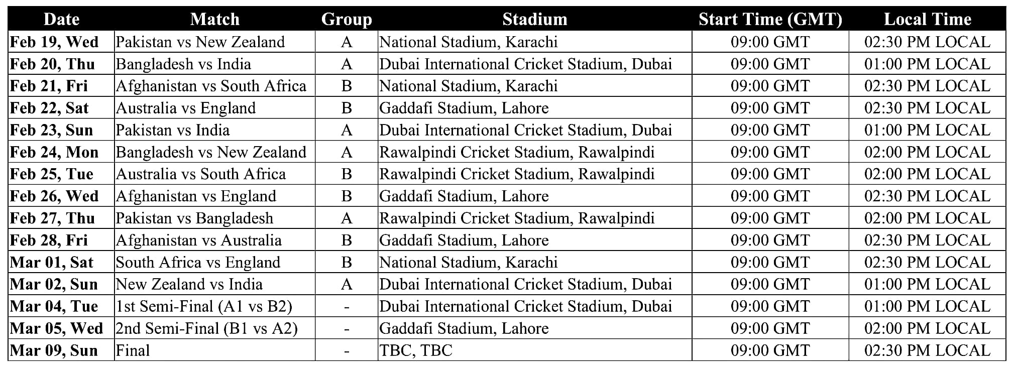 ICC Champions Trophy - 2025