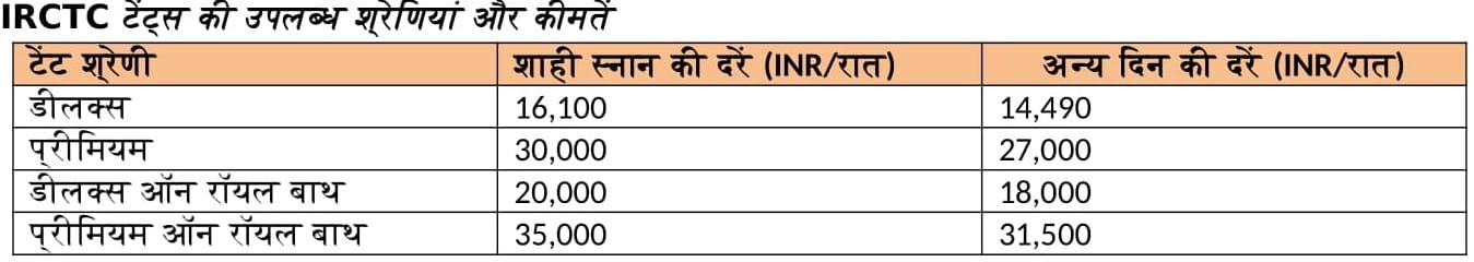 Maha Kumbh Mela 2025 : IRCTC