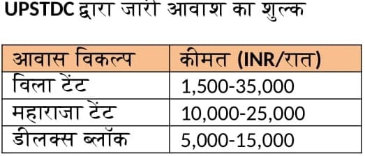 Maha Kumbh Mela 2025: UPSTDC