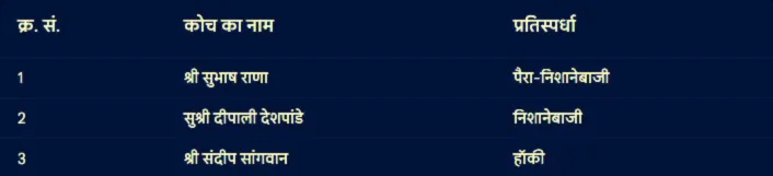 National Sports Awards 2024: द्रोणाचार्य पुरस्कार (नियमित श्रेणी) विजेताओं की सूची