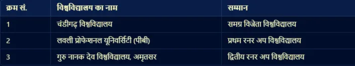 National Sports Awards 2024: मौलाना अबुल कलाम आज़ाद (एमएकेए) ट्रॉफी  विजेताओं की सूची