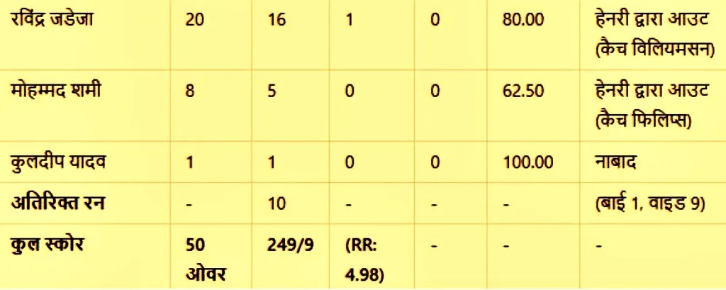 IND vs NZ Wonderful Winning Performance-2025
