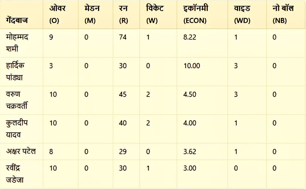 India vs New Zealand Champions Trophy, 