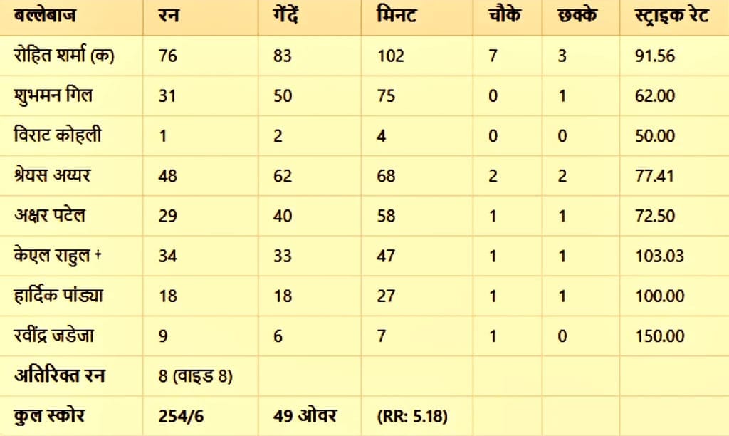 India vs New Zealand Champions Trophy 2025