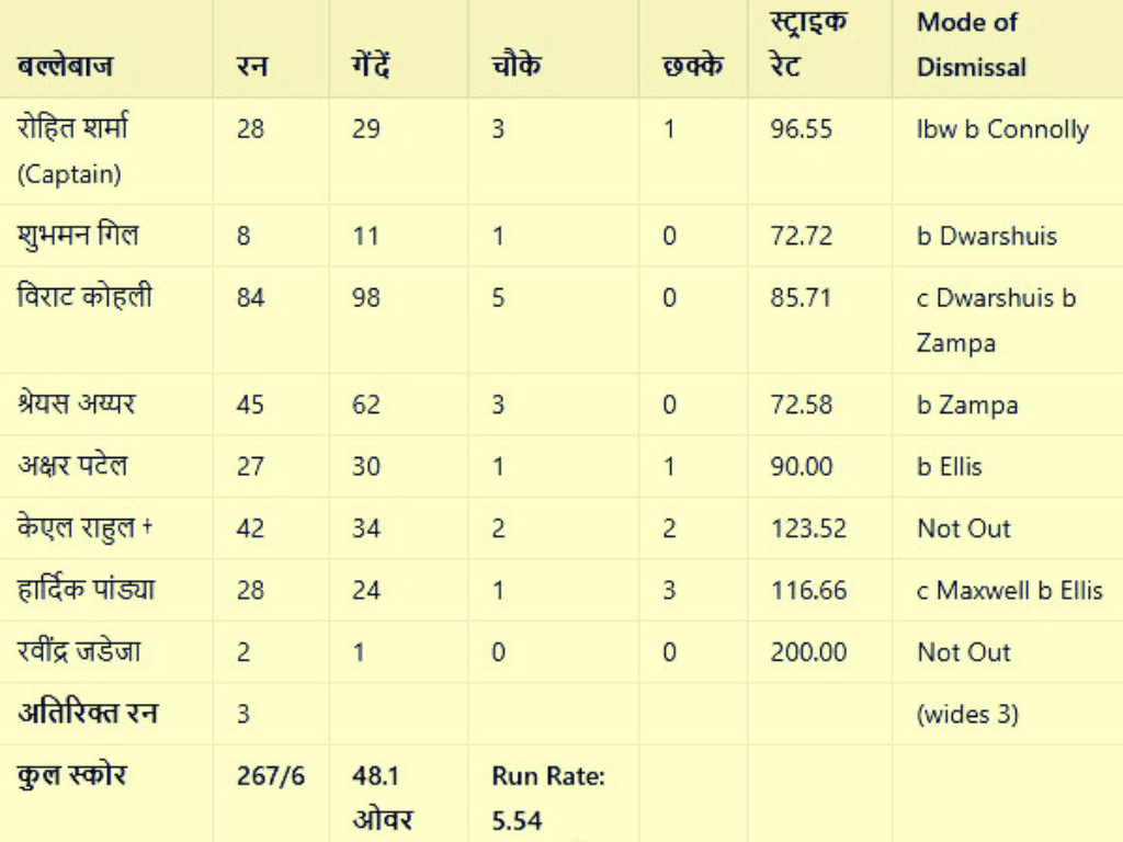 India vs Australia 2025