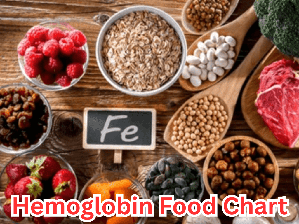 Hemoglobin Food Chart