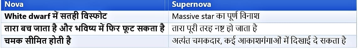 Visible V462 Lupi Nova from India-यह कोई Supernova नहीं है