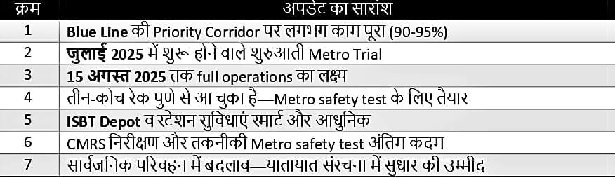 Patna Metro Trail Updates