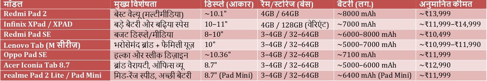 Best Tablets under 15000 in India 2025- Comparison Tablet