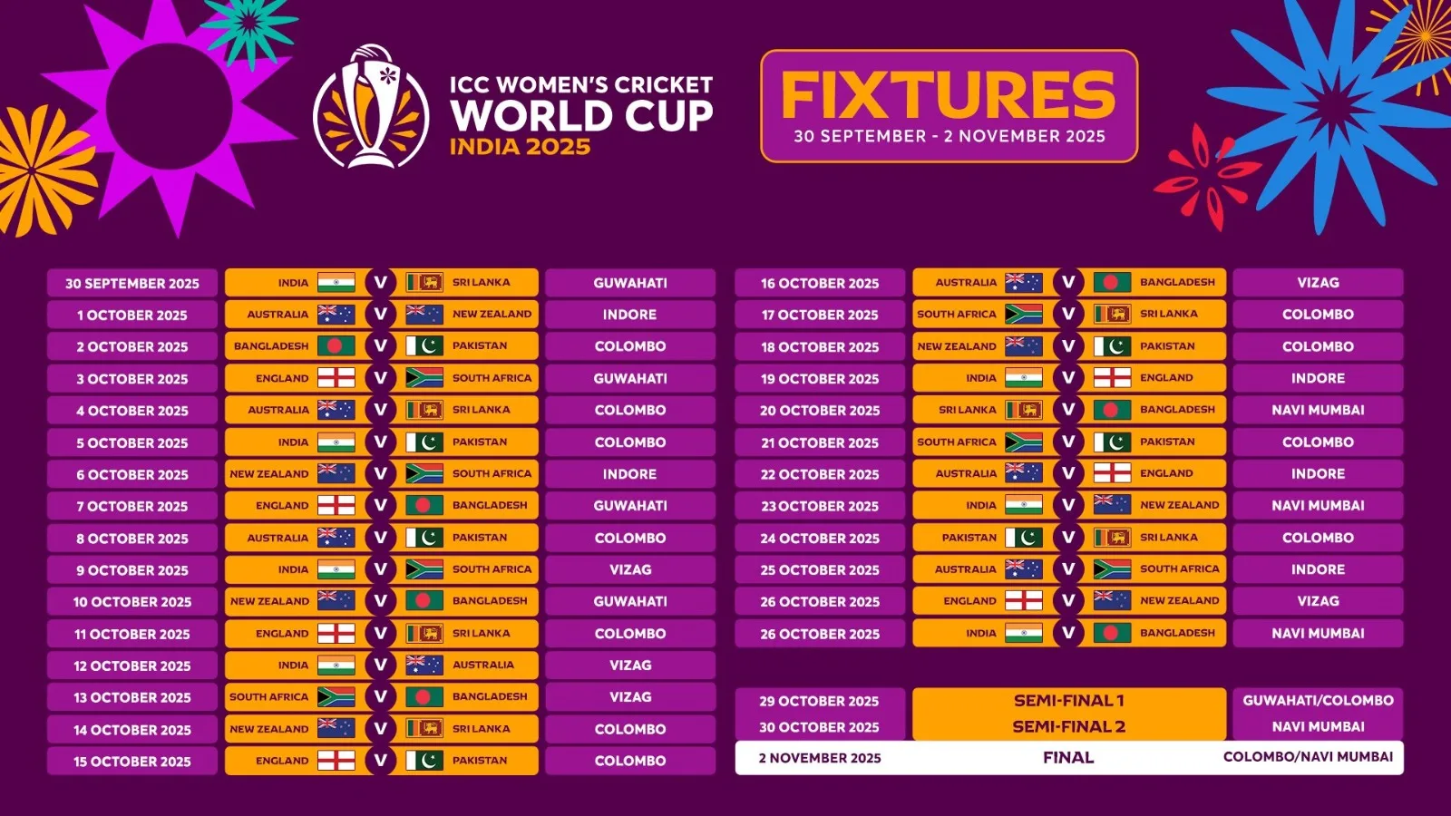 Women world cup 2025 Schedule 