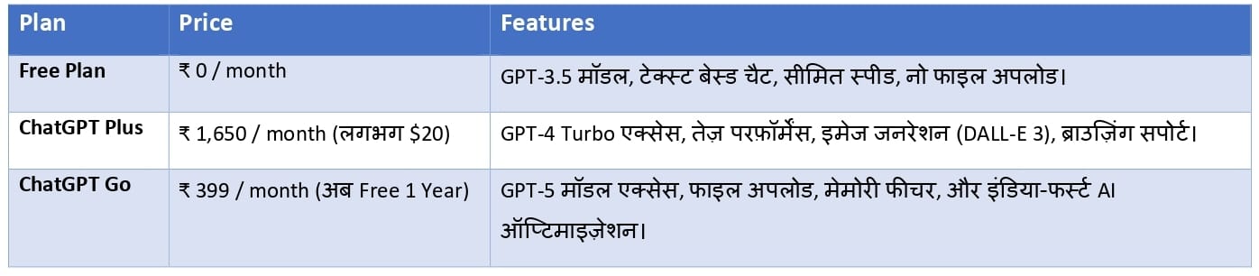 ChatGPT Go free for one year-ChatGPT Go क्या है और इसके 5 शानदार फायदे – Laptop और Smartphone पर ChatGPT Go का इंटरफ़ेस दिखाता हुआ डिजिटल इन्फो
