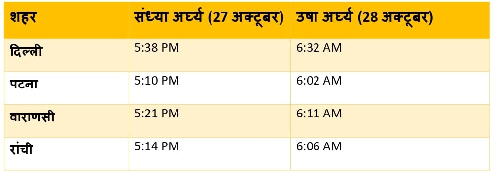 Chhath Puja 2025 Date Time Vidhi 