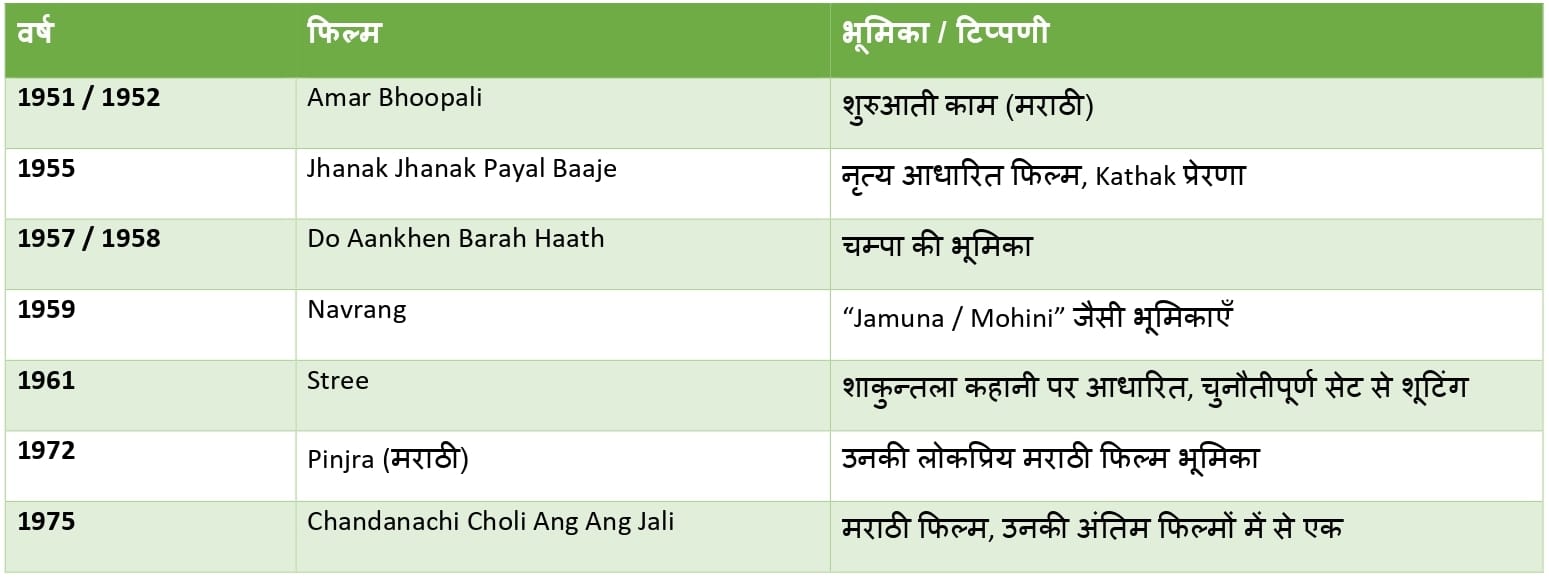Actress Sandhya Shantaram Death News