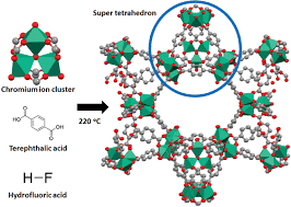 MOF Technology Discovery: विज्ञान का वह जाल जिसने बदल दी रसायन विज्ञान की दुनिया