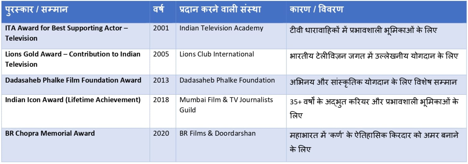 Pankaj Dheer passes away at 68 Award Detail