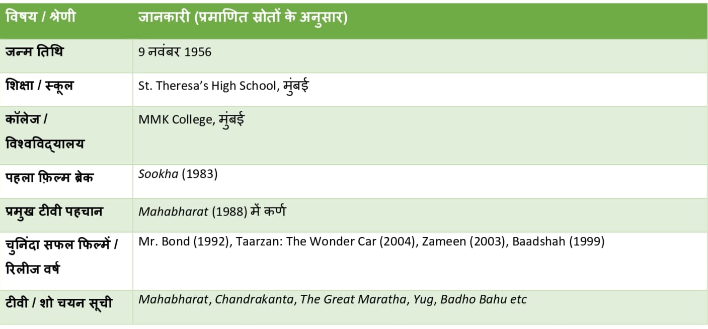 Pankaj Dheer passes away at 68: जीवन व करियर की मुख्य जानकारी
