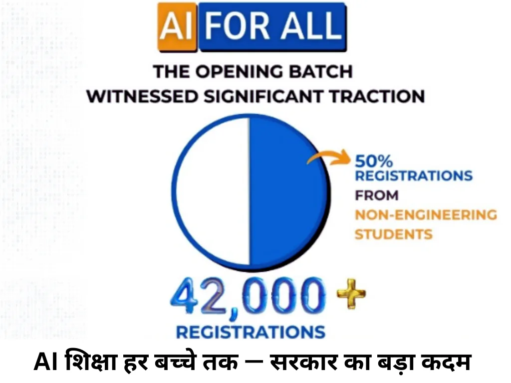 YUVA AI Courses
