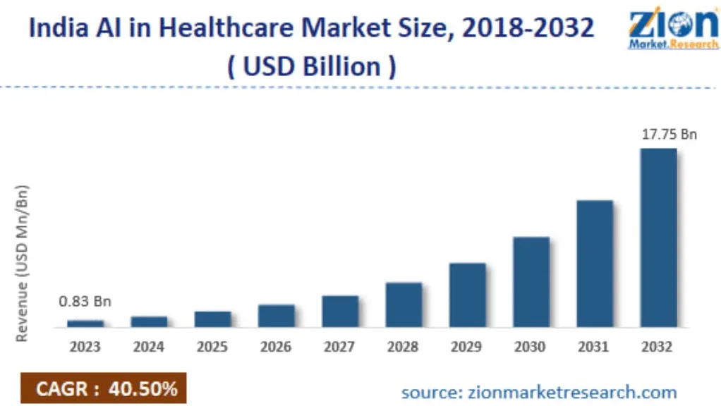 Agentic AI Autonomous AI Agent