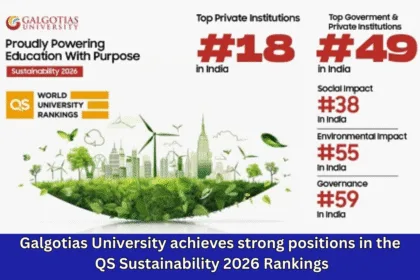 Galgotias University achieves strong positions in the QS Sustainability 2026 Rankings