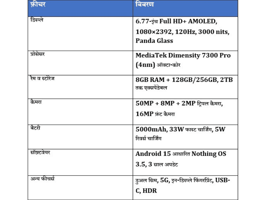 Nothing Phone 3a Lite