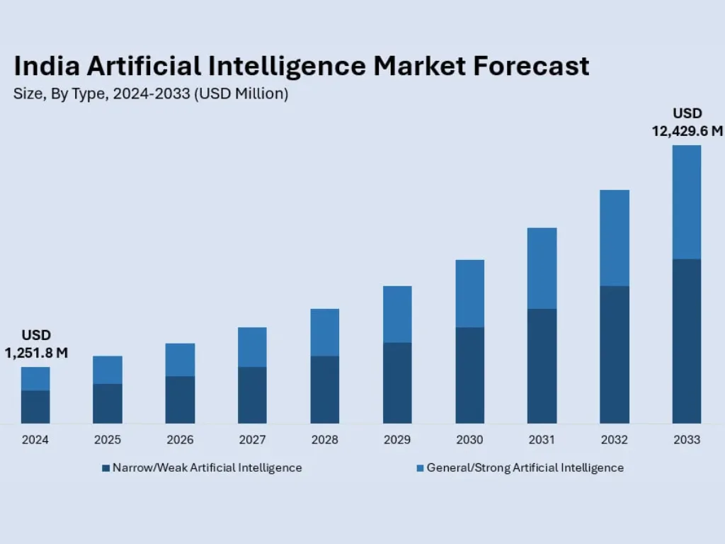 Agentic AI Autonomous AI Agent