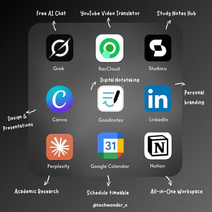 AI in Education India 2025
