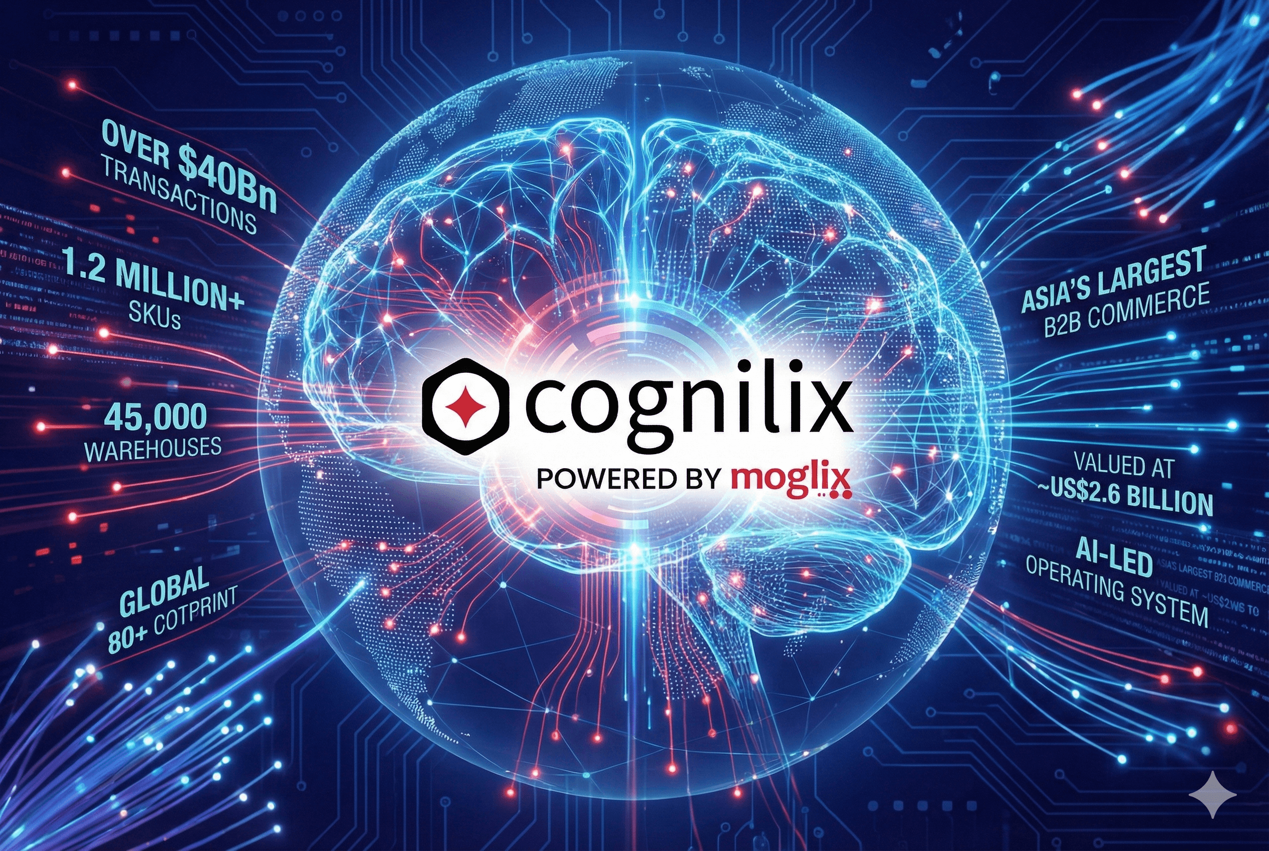 Moglix Launches Cognilix