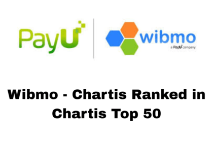 Retail Banking Analytics