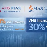 Axis Max Life