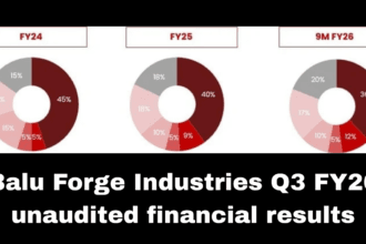 Balu Forge Industries