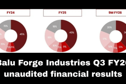 Balu Forge Industries