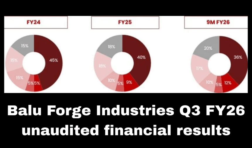 Balu Forge Industries
