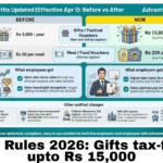 Tax Rules 2026