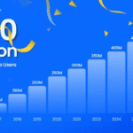 Truecaller users worldwide