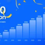 Truecaller users worldwide