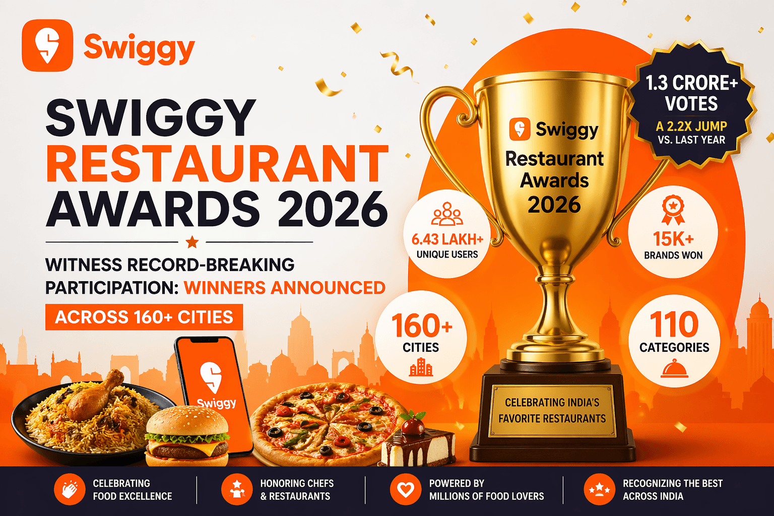 Swiggy Restaurant Awards