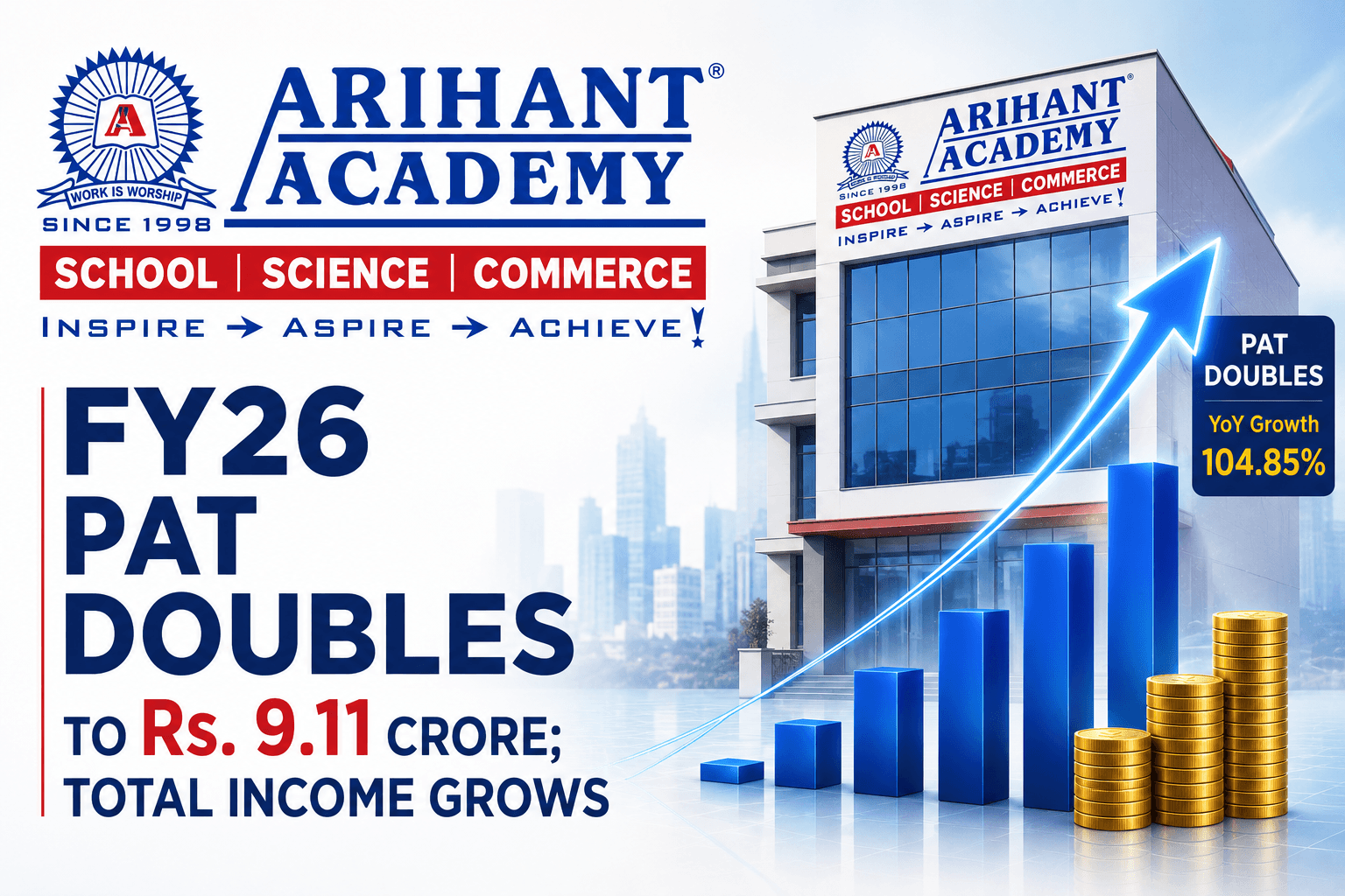 Arihant Academy