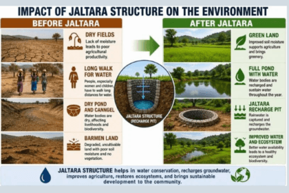Water Security