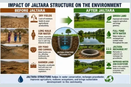 Water Security